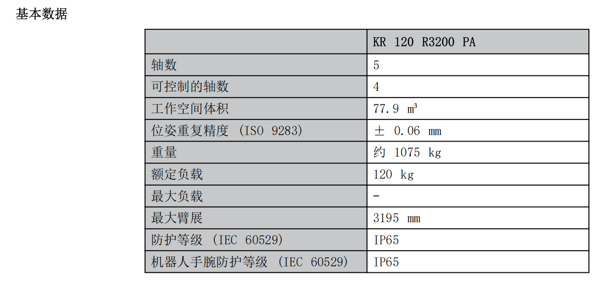 库卡 KUKA KR 120 R3200 PA|KR 120 R3200 PA|库卡/KUKA|轴数5轴|负载120kg|臂展3195mm ...